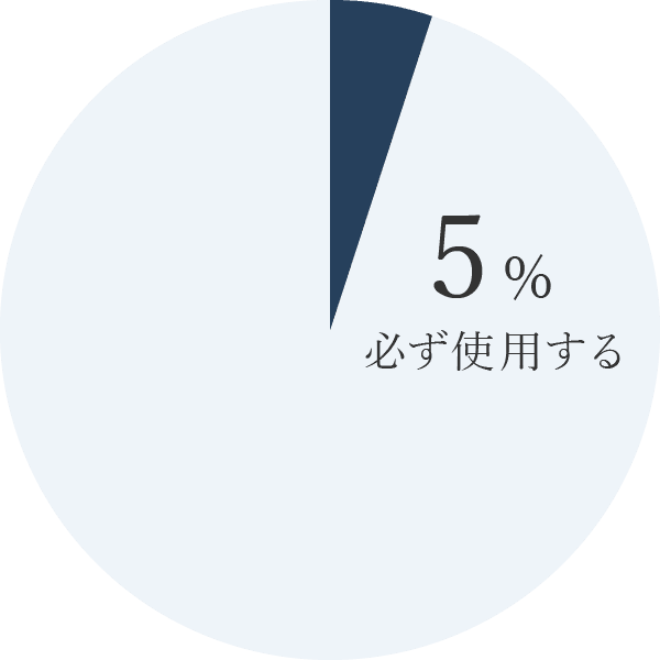 日本歯内療法学会の会員以外のラバーダム使用率