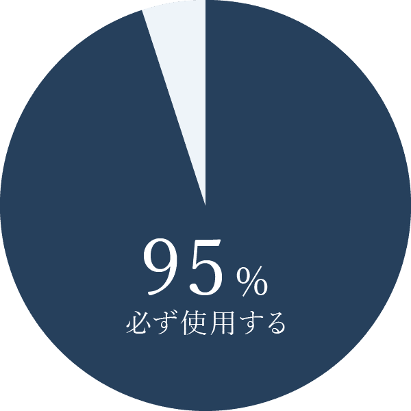 アメリカ合衆国の根管治療専門医のラバーダム使用率