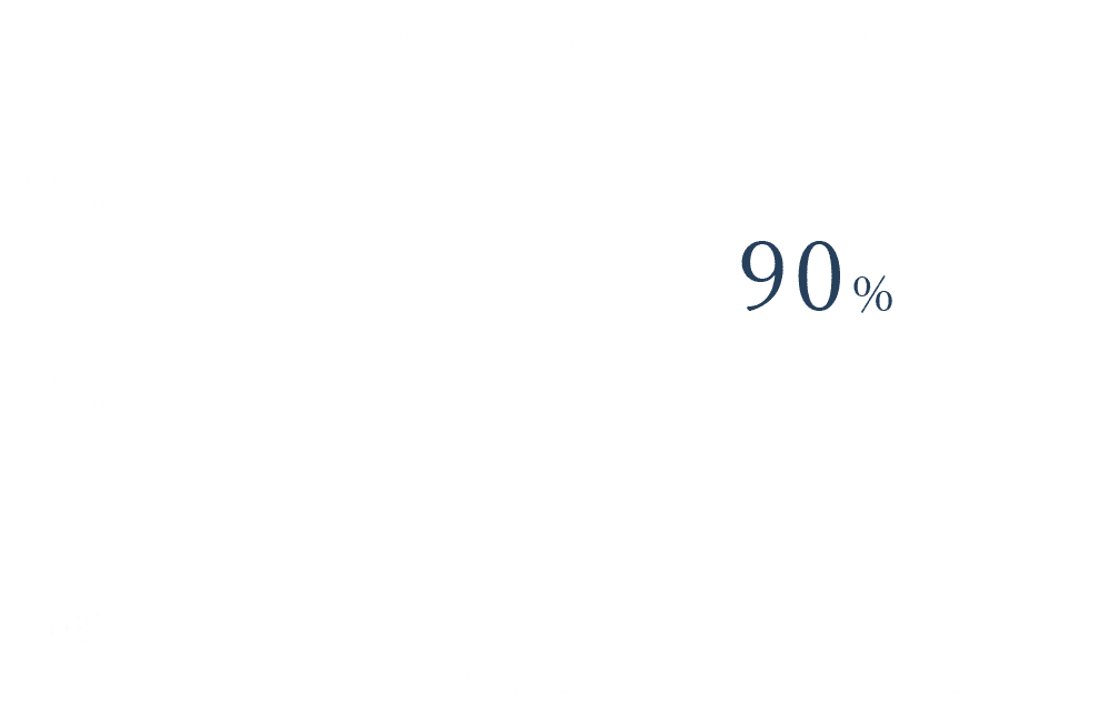 精密根管治療と保険の根管治療では成功率に差がある